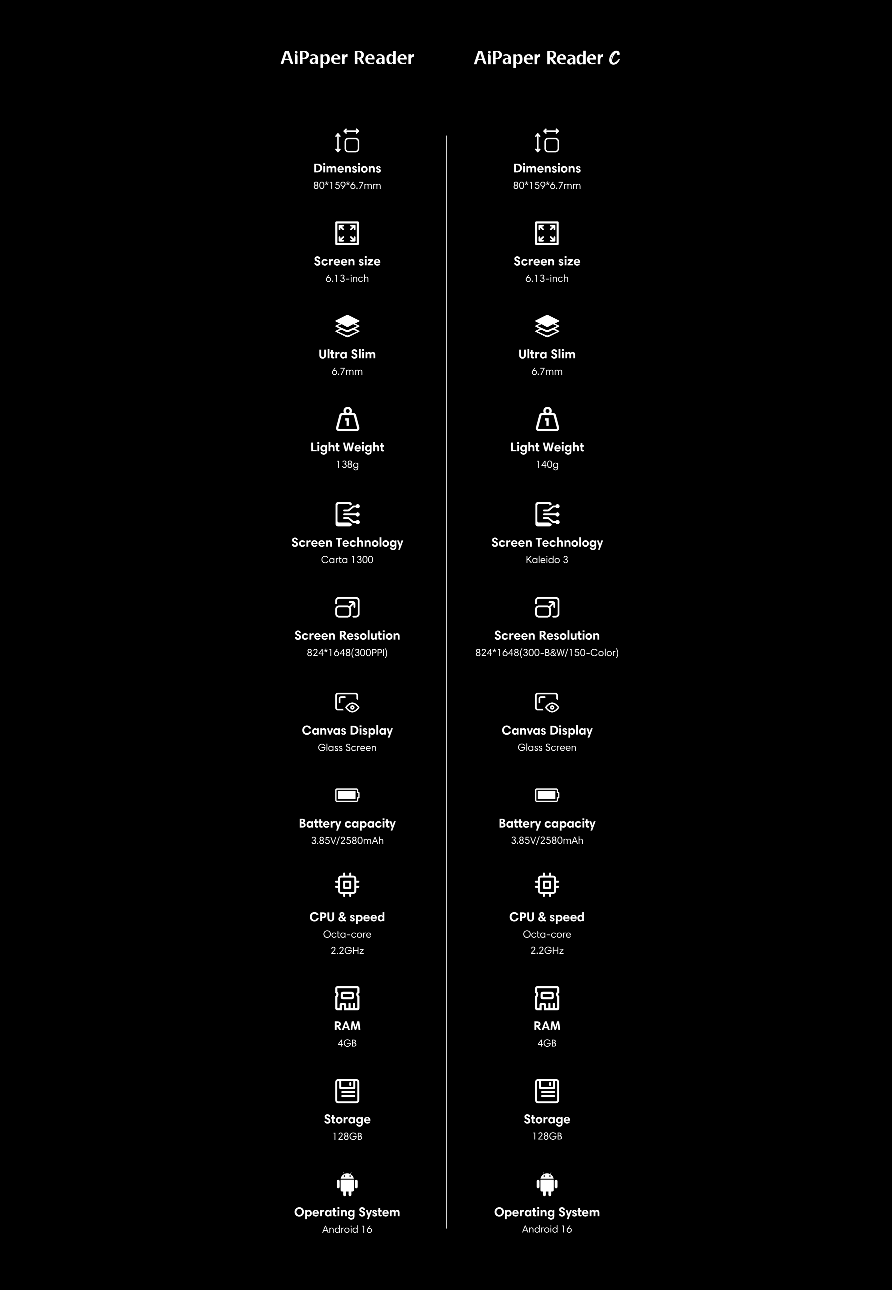 Specs Comparison Table: Viwoods AiPaper Reader vs AiPaper Reader Color