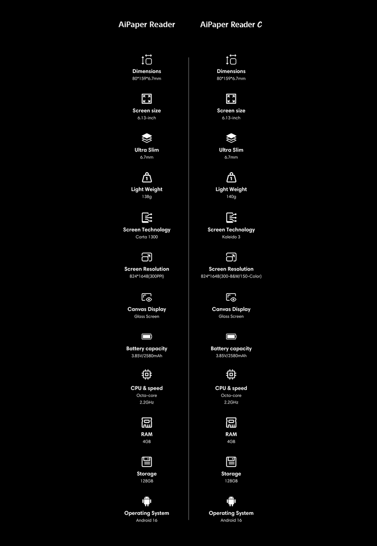 Specs Comparison Table: Viwoods AiPaper Reader vs AiPaper Reader Color