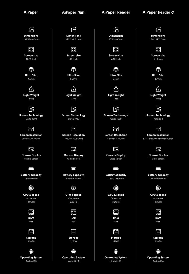 Viwoods AiPaper Series Specs Comparison Table: AiPaper, AiPaper Mini, AiPaper Reader, and AiPaper Reader Color